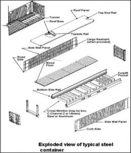 Exploded view of container